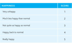 monitoring-heart-rate-failure-happiness-table